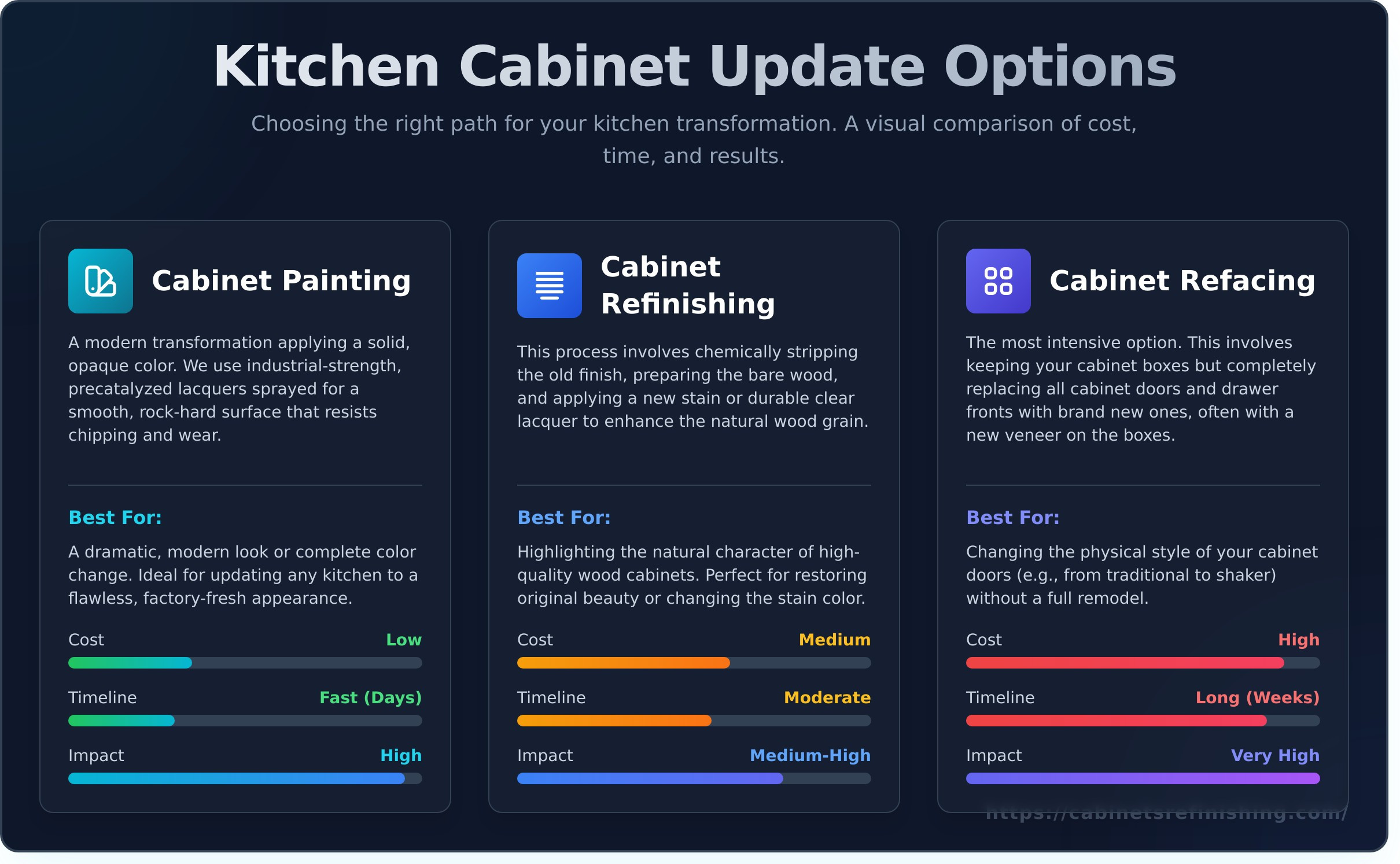 Cabinet Refinishing Aurora CO: Get a Flawless Factory Finish