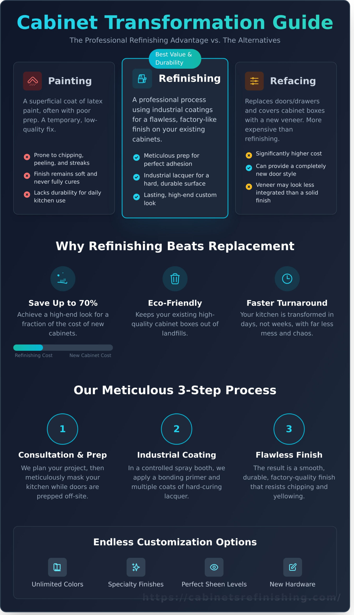 Custom Cabinet Refinishing Denver: The Ultimate Guide to a Flawless Finish