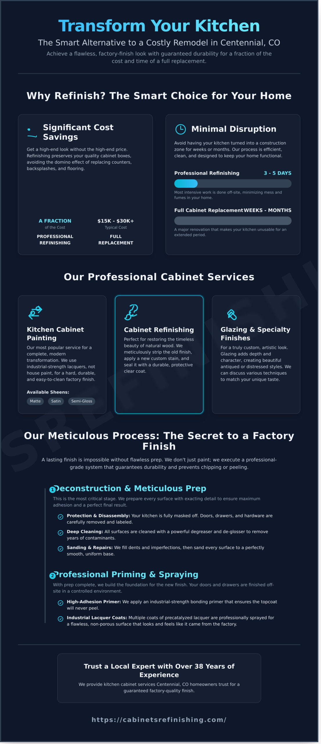 Expert Kitchen Cabinet Services in Centennial, CO