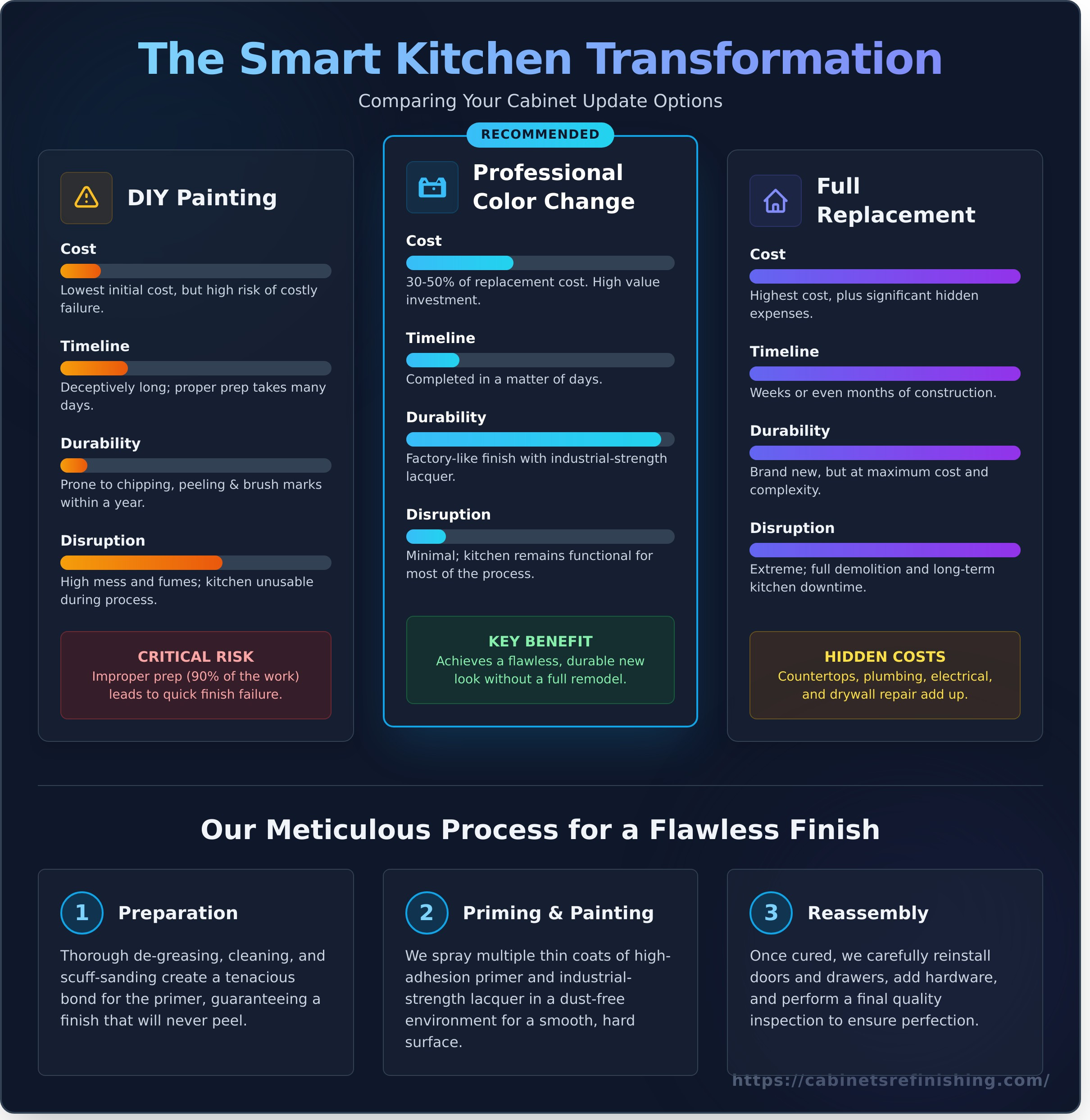 Kitchen Cabinet Color Change: The Ultimate Guide to a Flawless Finish