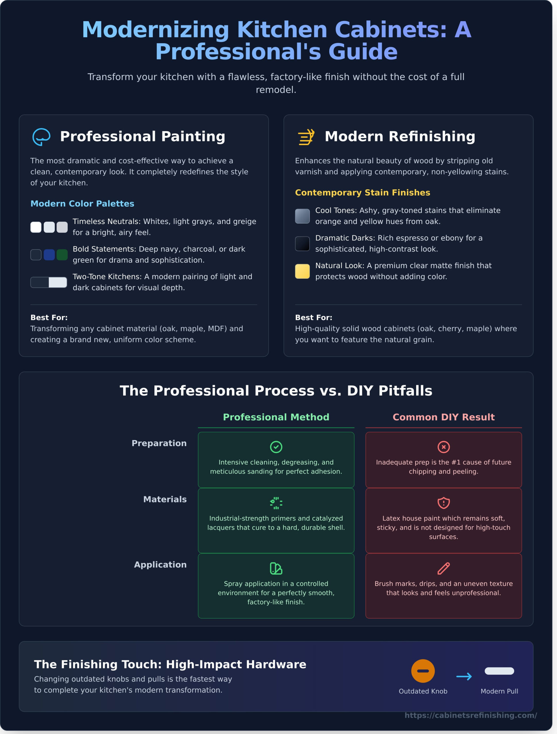 Modernizing Kitchen Cabinets: A Professional’s Guide to a Stunning Transformation