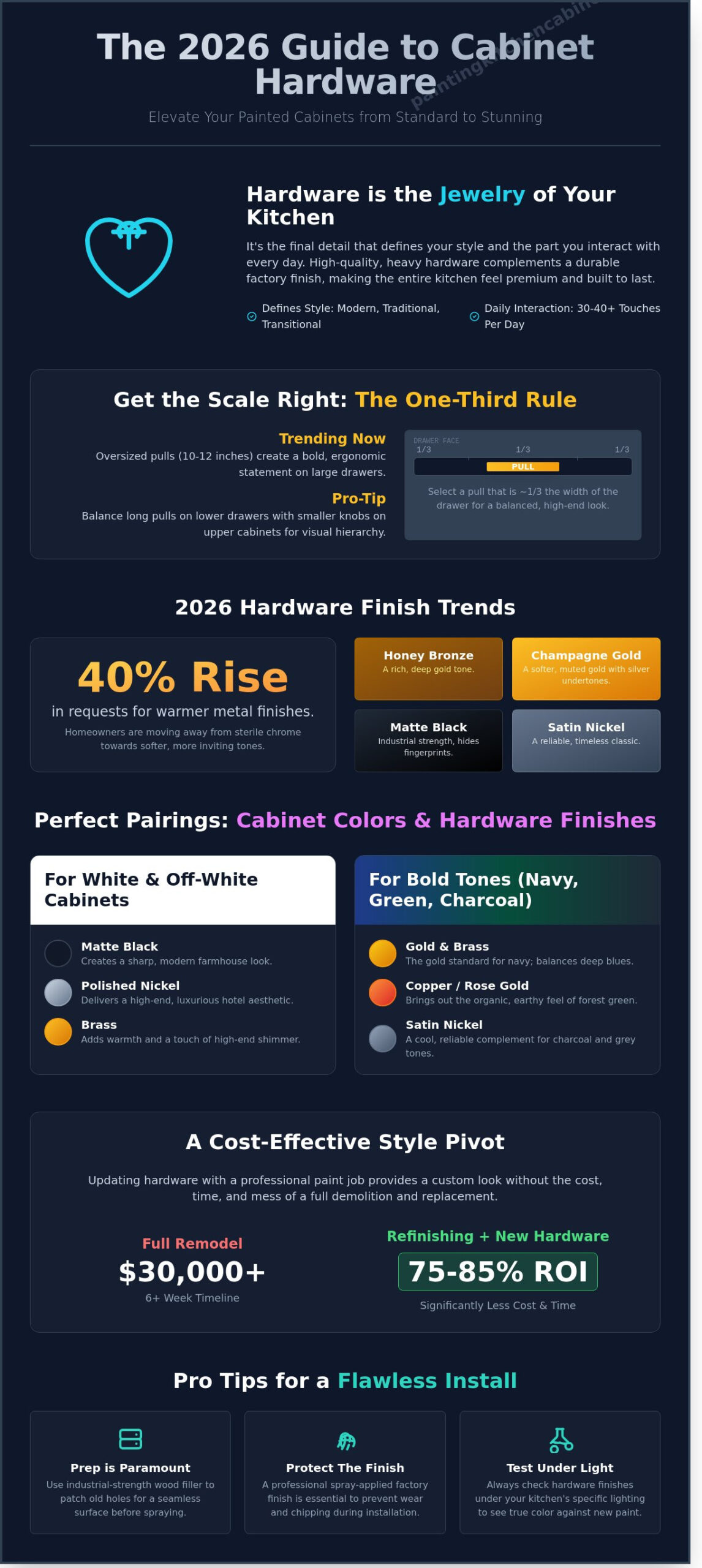 Cabinet Hardware Ideas for Painted Cabinets: The 2026 Style & Install Guide