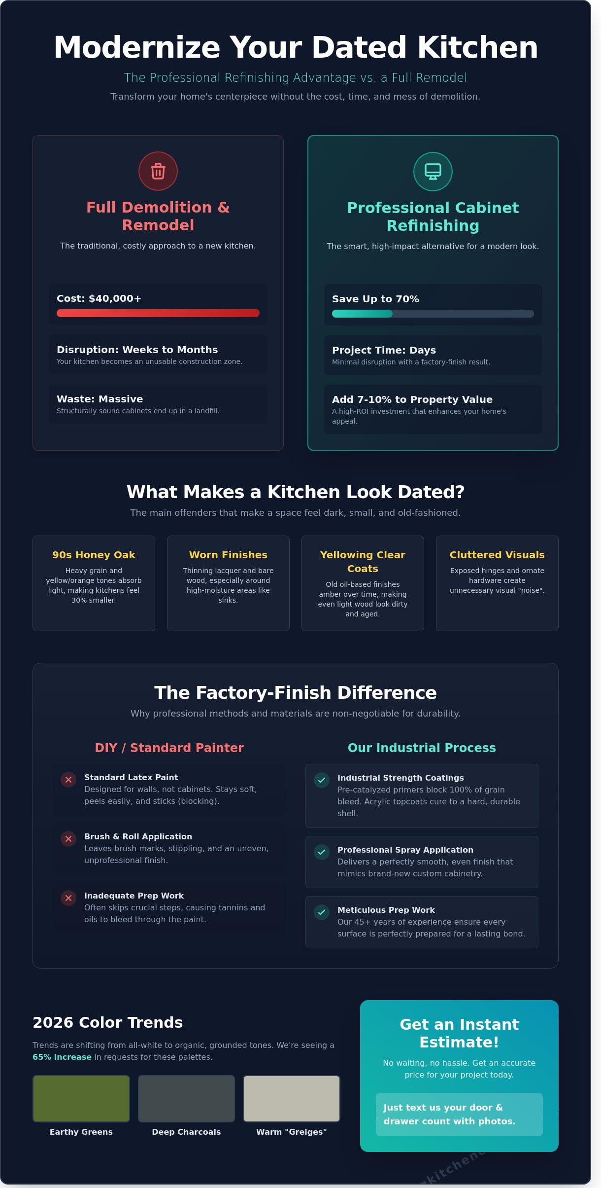 How to Modernize a Dated Kitchen: The Professional Guide to 2026 Trends