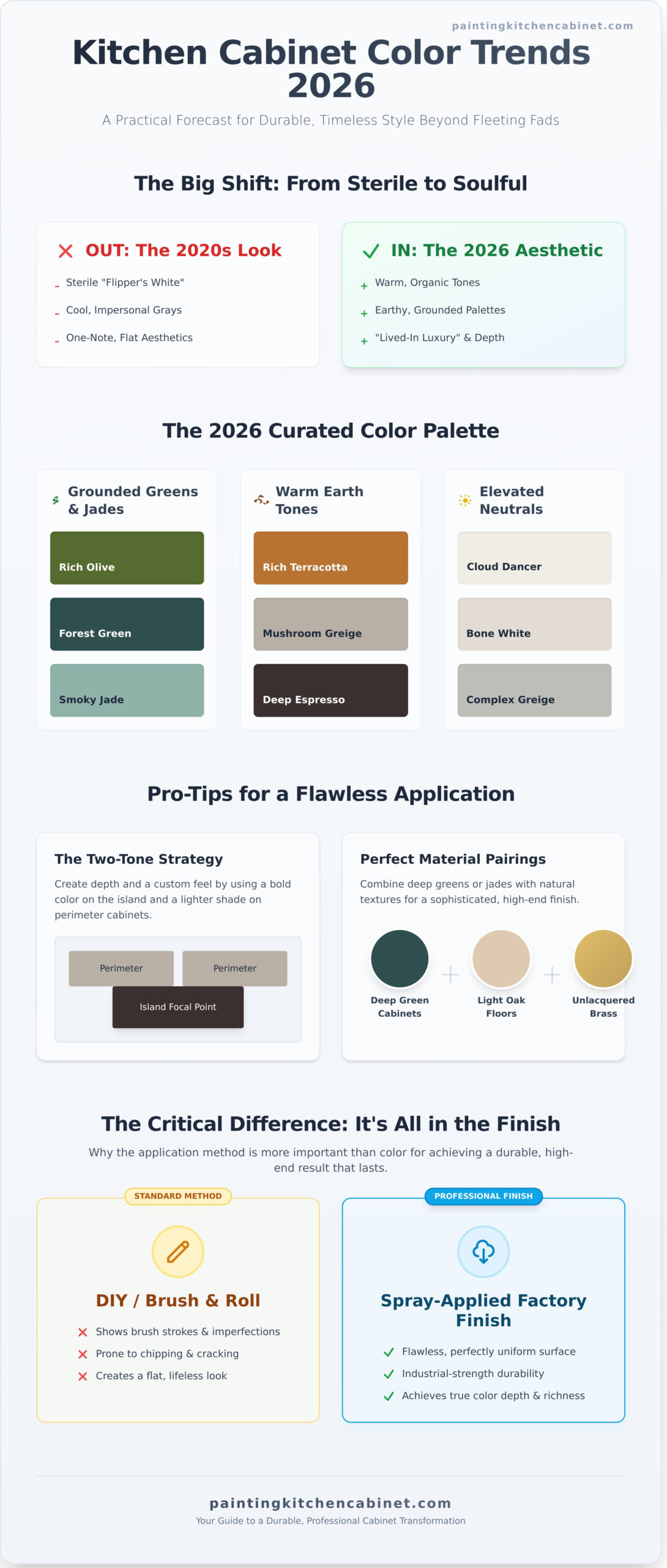 Kitchen Cabinet Color Trends 2026: The Denver Expert’s Guide to a Factory Finish