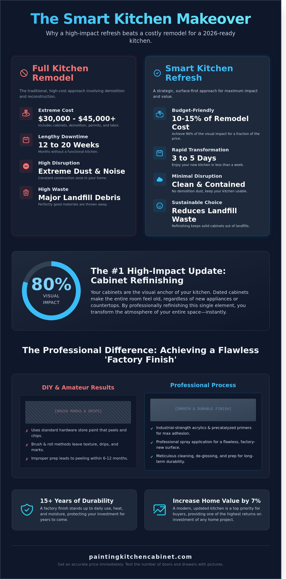 Kitchen Refresh Ideas on a Budget: High-Impact Updates for 2026