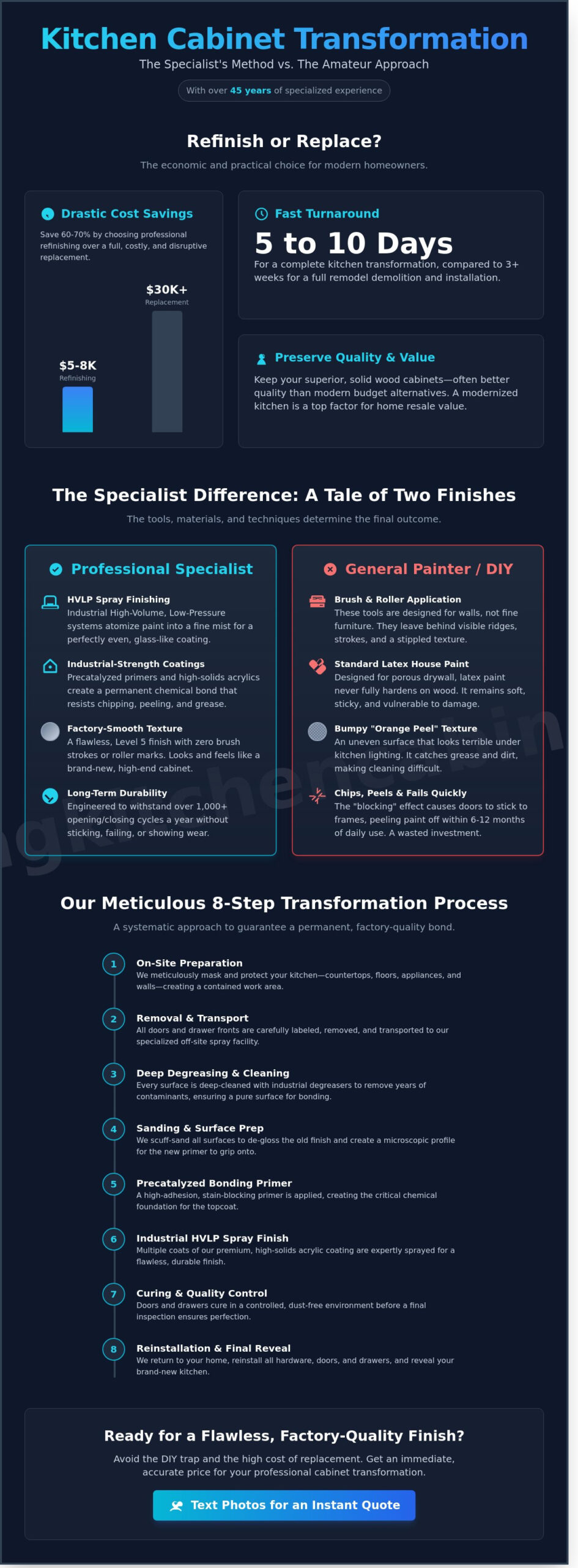 Aurora Cabinet Painting Company: Achieving a Factory Finish in Your Kitchen