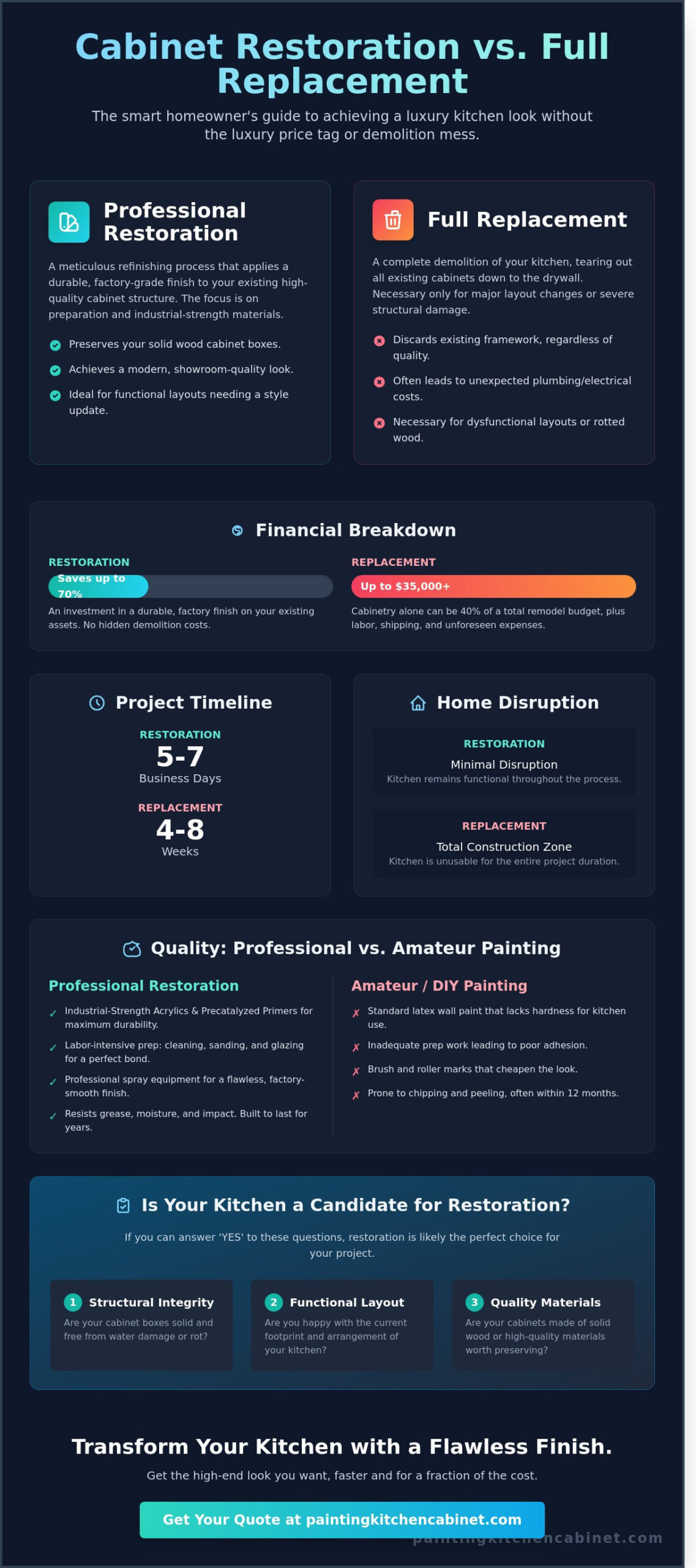 Cabinet Restoration vs. Replacement: Making the Expert Choice for Your Kitchen