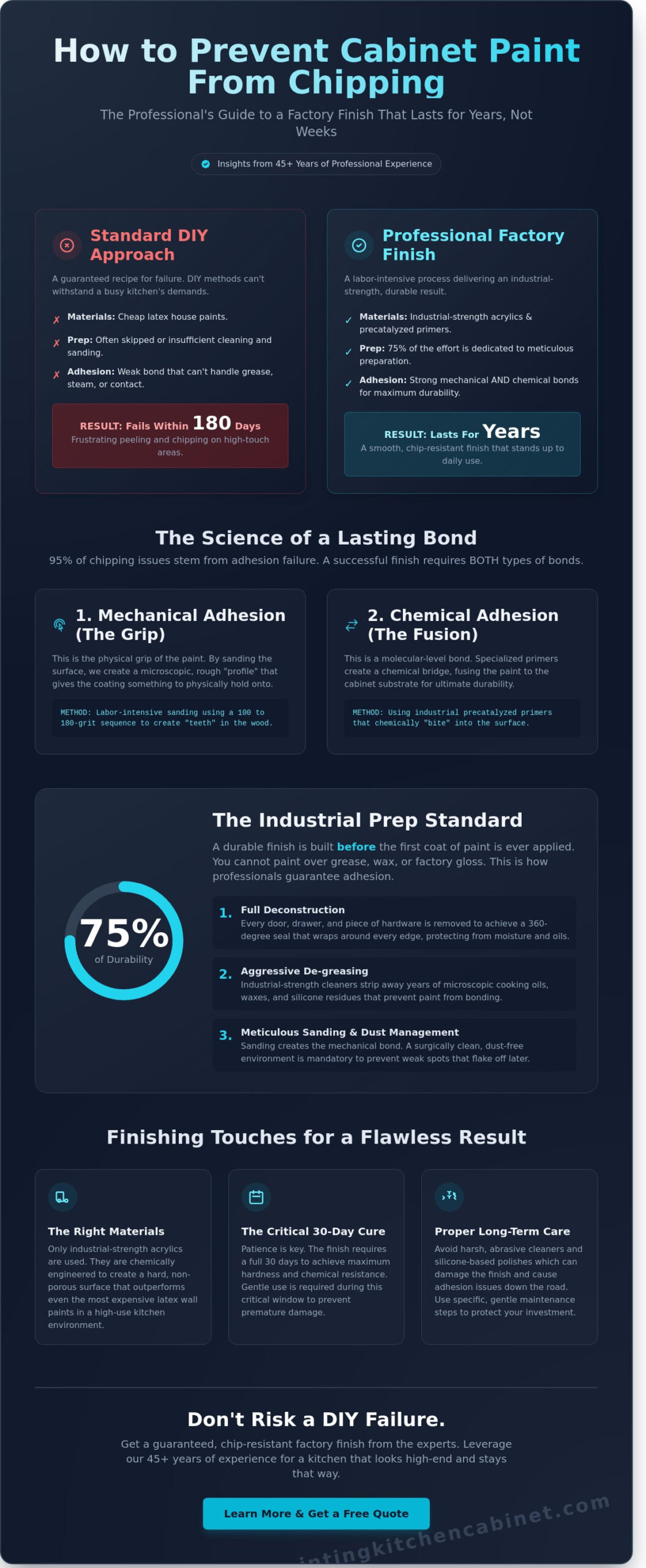 How to Prevent Cabinet Paint From Chipping: The Pro’s Guide to a Factory Finish
