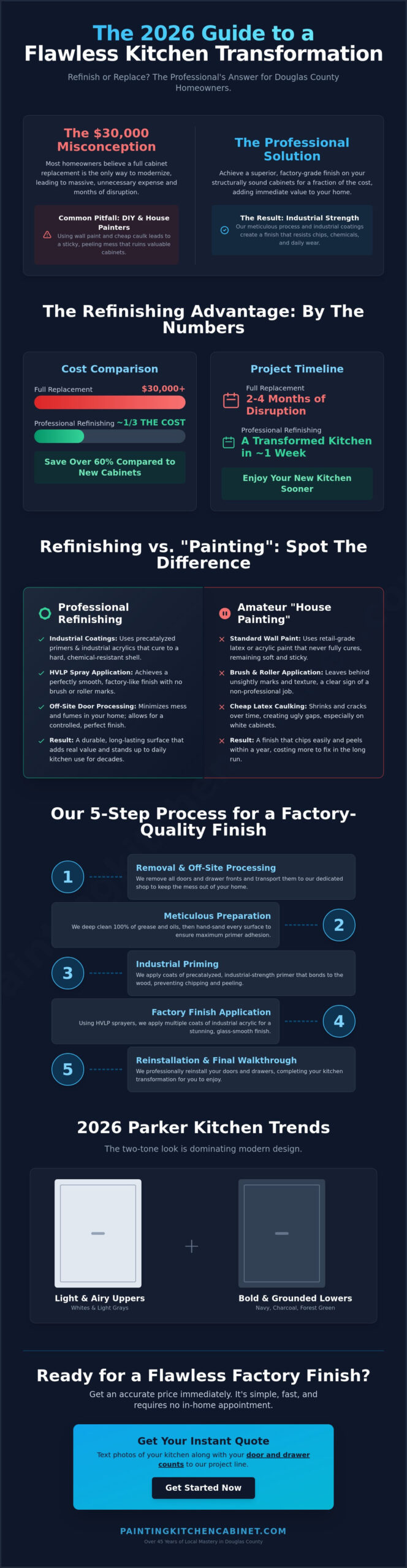 Kitchen Cabinet Refinishing in Parker, CO: The 2026 Professional Guide