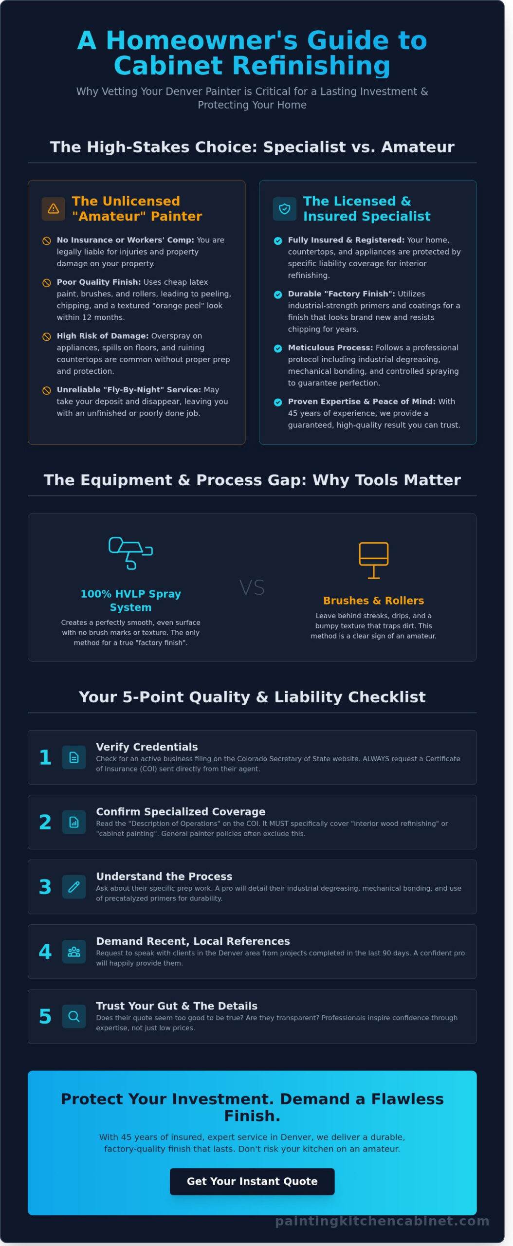 Licensed and Insured Cabinet Painters in Denver: Why It Matters for Your Kitchen