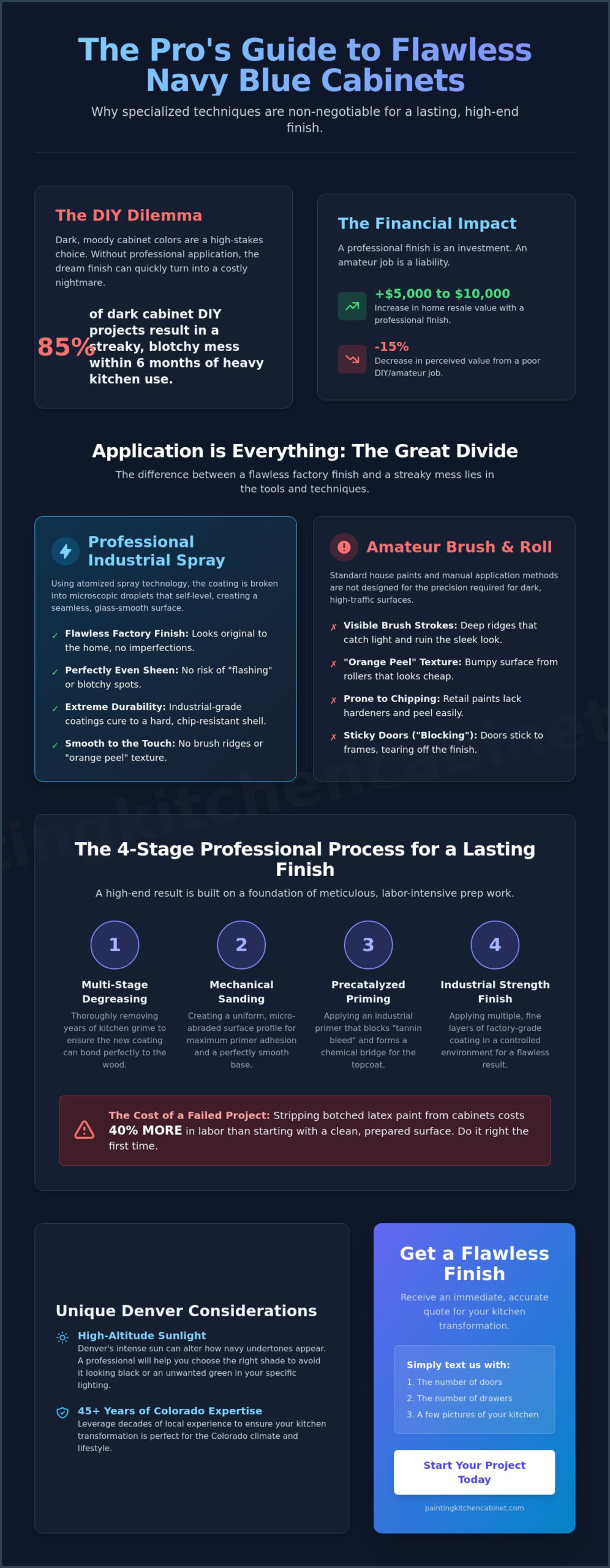 Navy Blue Kitchen Cabinet Painters: How to Get a Flawless Factory Finish