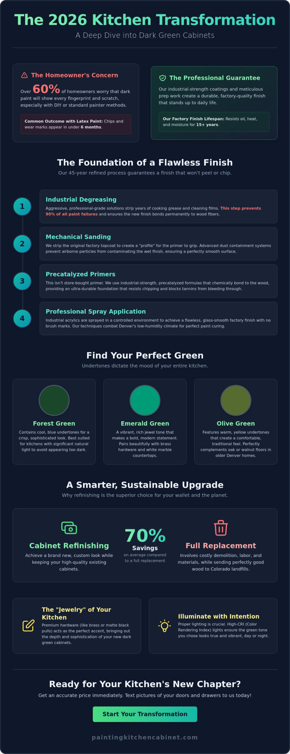 Painting Cabinets Dark Green: The Professional’s Guide to a Flawless Factory Finish
