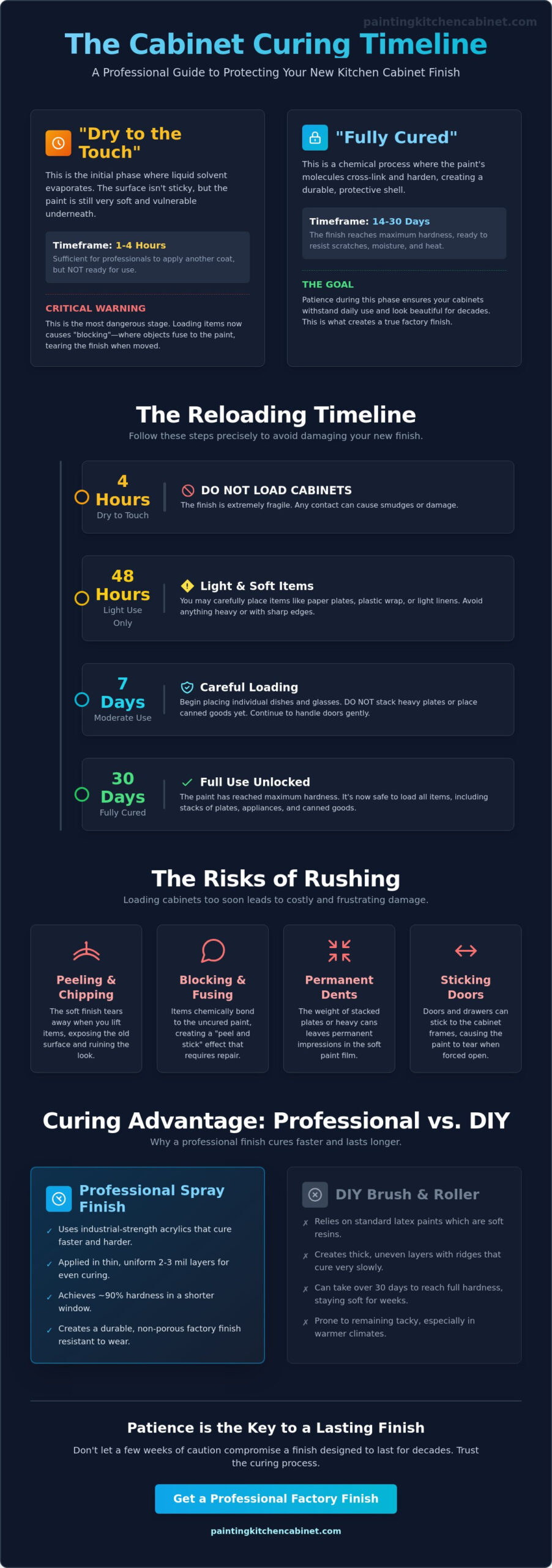 When Can I Put Things Back in Cabinets After Painting? The Pro Timeline