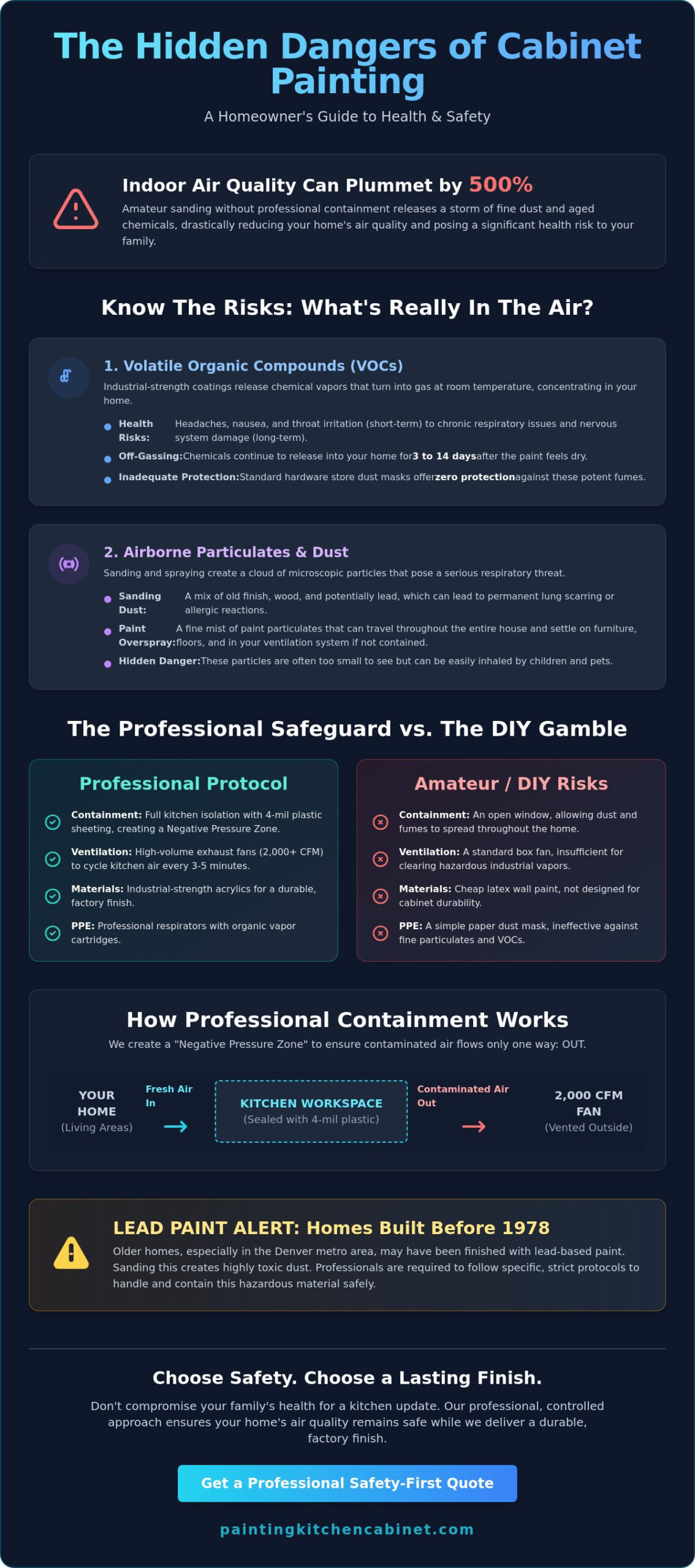 Cabinet Painting Health and Safety: The Professional Guide for Homeowners
